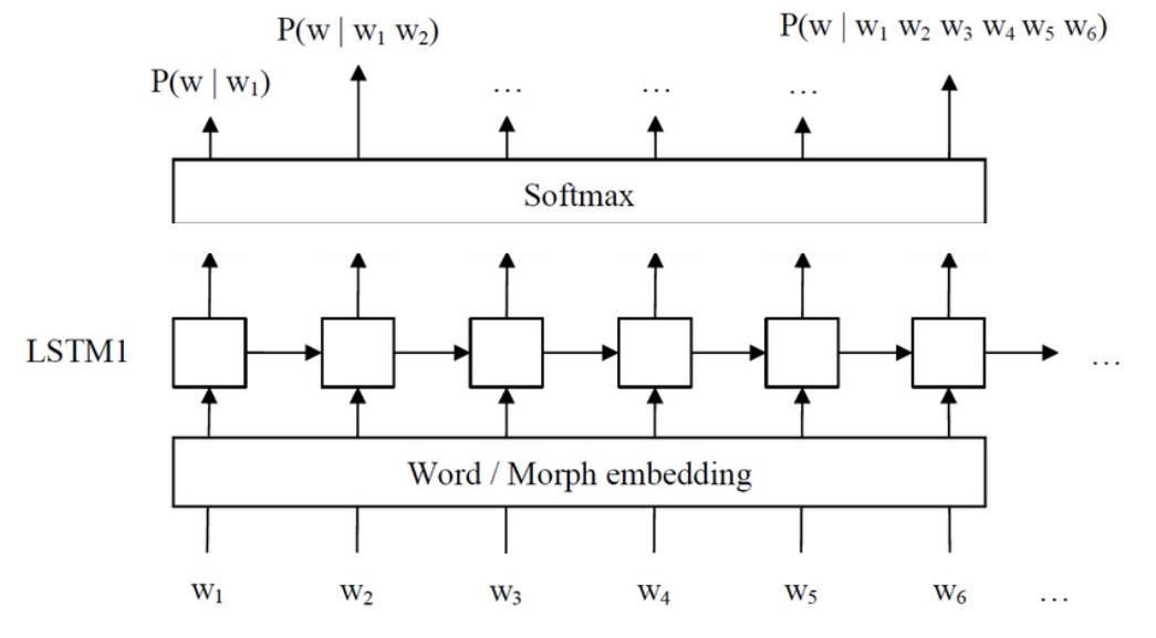 LSTM 구조.jpg